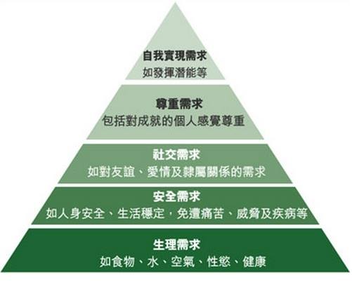 馬斯洛